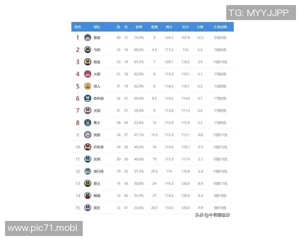 [2026年02月07日] 西部最新排名深度解析：鹈鹕爆冷搅局，湖人坐收利好，开拓者守住阵脚